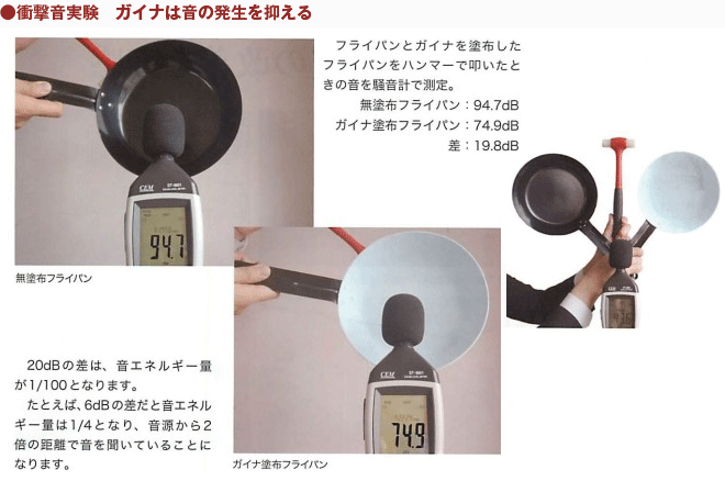 衝撃音実験　ガイナは音の発生を抑える