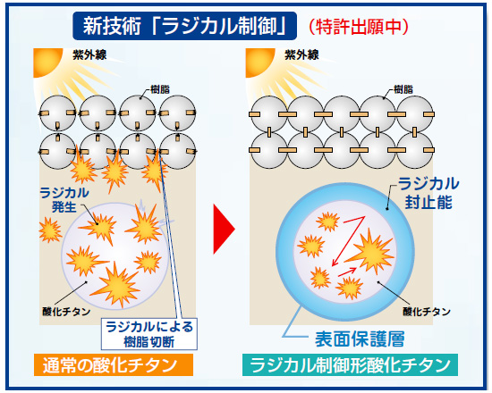 ラジカル制御技術